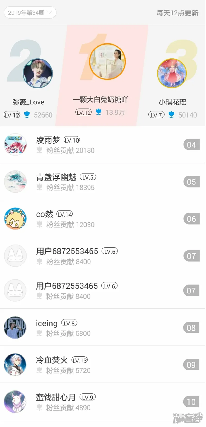 宫廷团宠升职记-暑假活动获奖名单-第5页